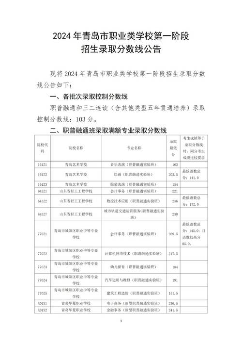 青岛单考单招有哪些学校？-第1张图片-厚德教育培训