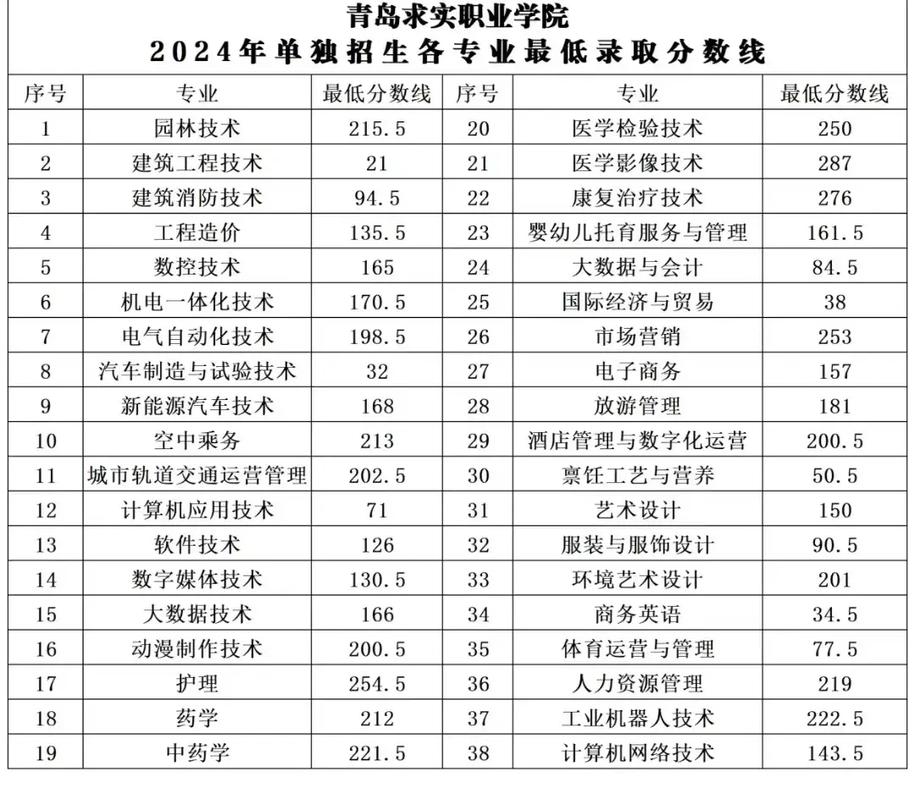 青岛单考单招有哪些学校？-第2张图片-厚德教育培训