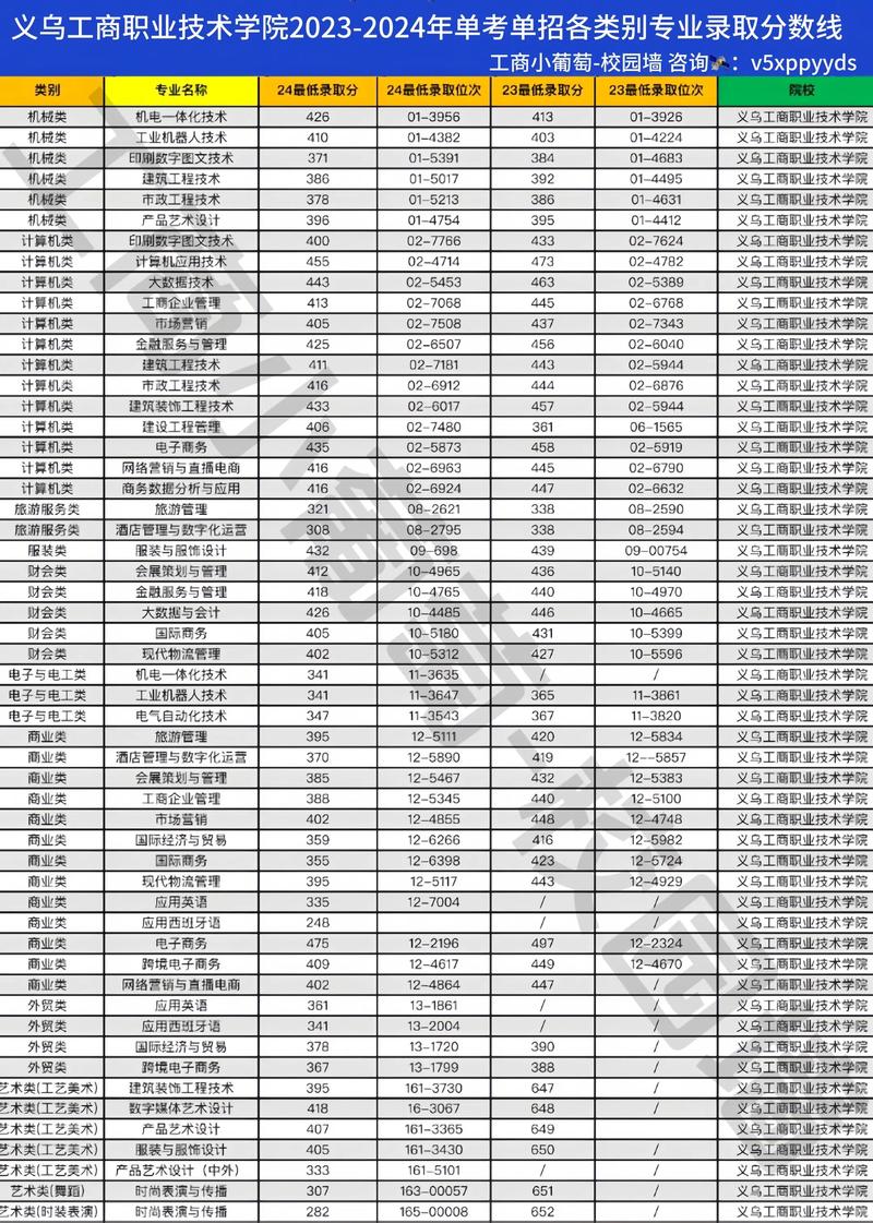 单招建筑类总分到底是多少?-第1张图片-厚德教育培训 单招建筑类总分到底是多少?-第1张图片-厚德教育培训