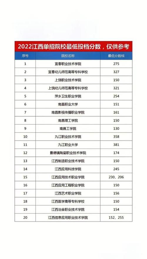 单招建筑类总分到底是多少?-第2张图片-厚德教育培训 单招建筑类总分到底是多少?-第2张图片-厚德教育培训