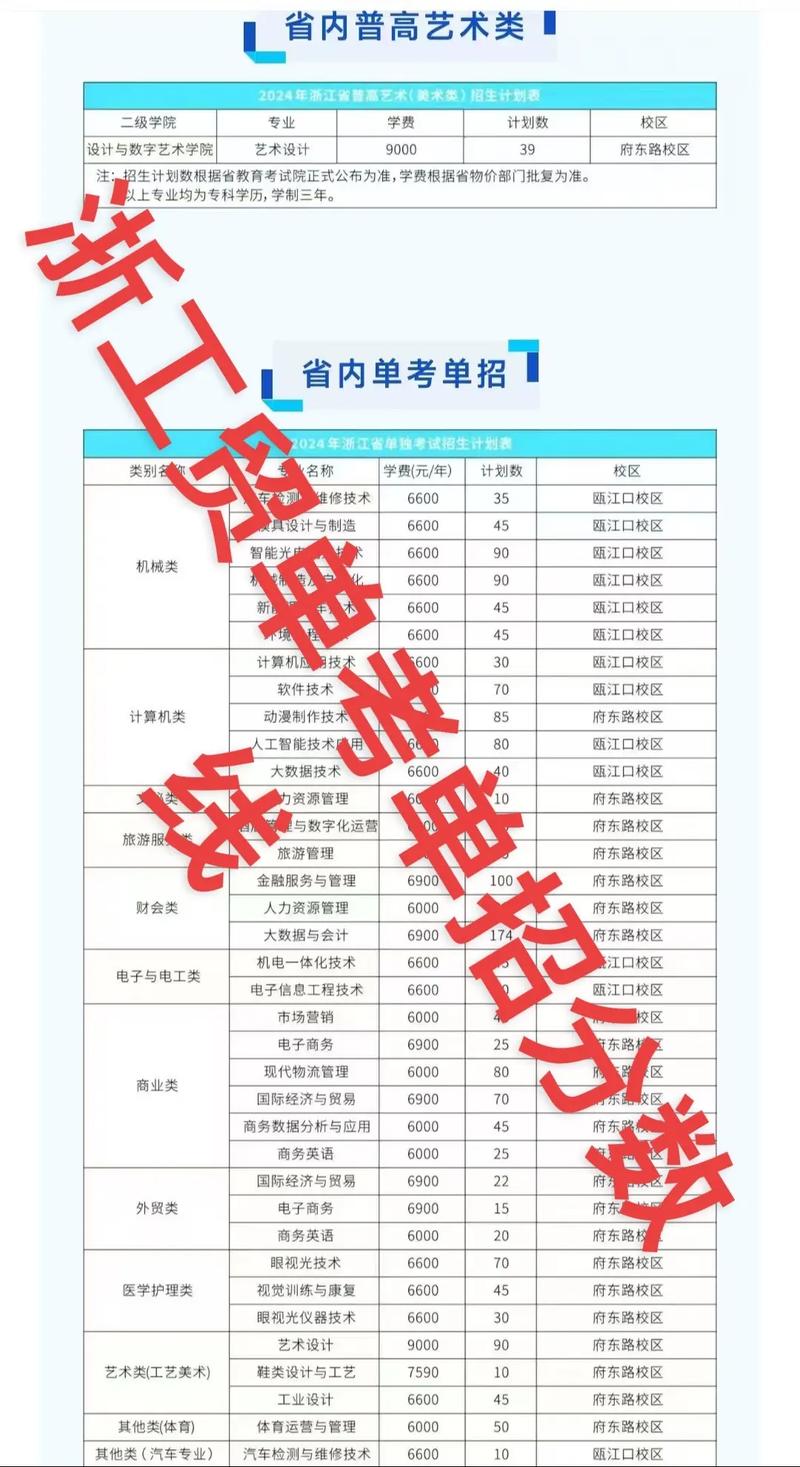 浙江单考单招文化课怎么高效备考？-第3张图片-厚德教育培训