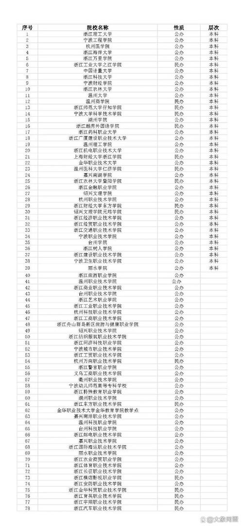 浙江单考单招跨大类报考可行吗？-第2张图片-厚德教育培训