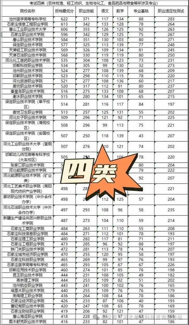 河北2025单招投档线何时公布?-第1张图片-厚德教育培训 河北2025单招投档线何时公布?-第1张图片-厚德教育培训