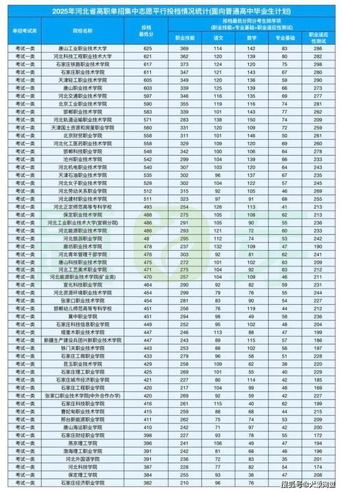 河北2025单招投档线何时公布?-第3张图片-厚德教育培训 河北2025单招投档线何时公布?-第3张图片-厚德教育培训