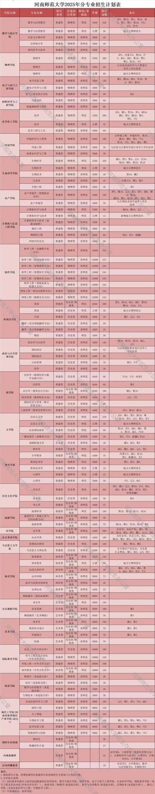 2025单招分区时间何时公布？-第2张图片-厚德教育培训
