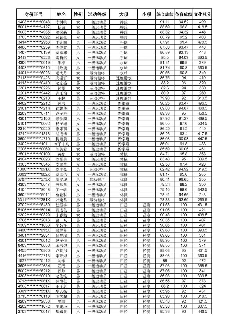 北体大2025体育单招何时开始报名？-第2张图片-厚德教育培训
