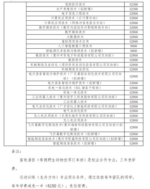 2025高尔夫单招学院怎么报名？-第1张图片-厚德教育培训