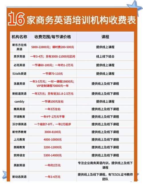 成都少儿英语培训报价一般多少？-第1张图片-厚德教育培训