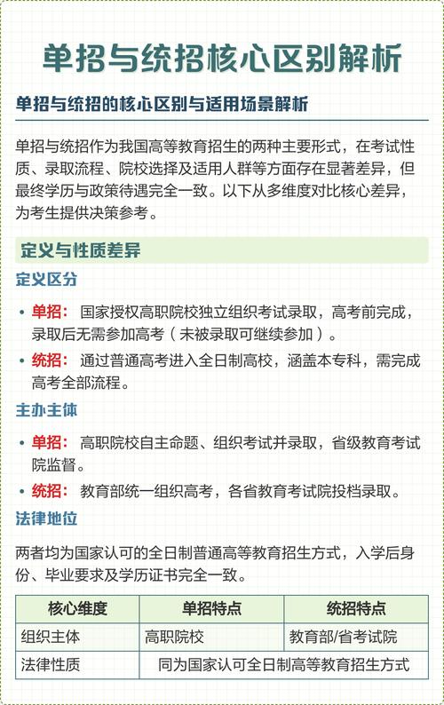 单招、高职、本科究竟有何不同?-第1张图片-厚德教育培训 单招、高职、本科究竟有何不同?-第1张图片-厚德教育培训