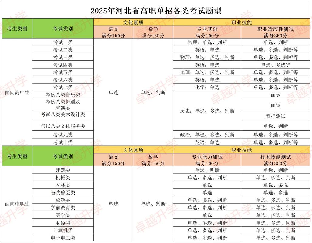 单招、高职、本科究竟有何不同？-第2张图片-厚德教育培训