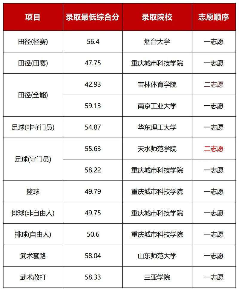 2025体育单招 统考-第1张图片-厚德教育培训 2025体育单招 统考-第1张图片-厚德教育培训