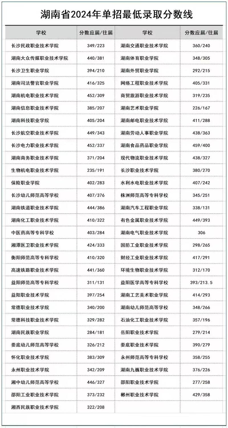 中州大学高考单招怎么报名？条件有哪些？-第2张图片-厚德教育培训