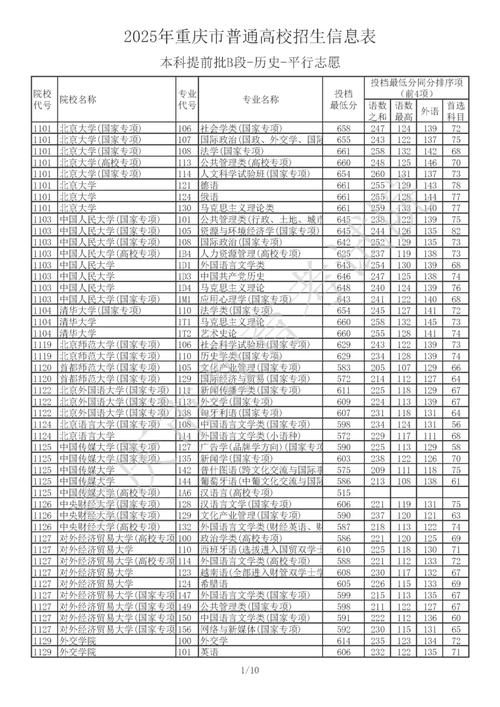 2025重庆单招学校有哪些？-第1张图片-厚德教育培训