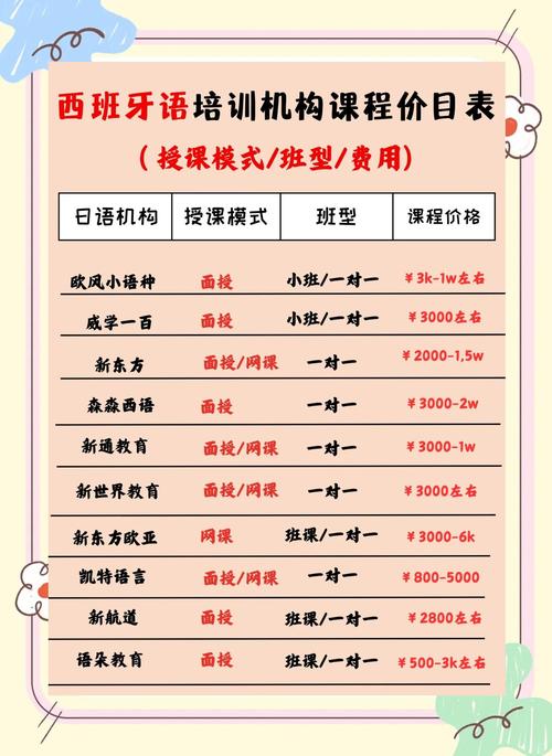 少儿英语师资培训收费多少?-第3张图片-厚德教育培训 少儿英语师资培训收费多少?-第3张图片-厚德教育培训