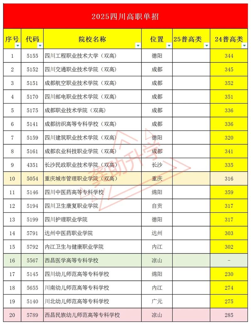 甘肃单招学校排名怎么查？-第1张图片-厚德教育培训