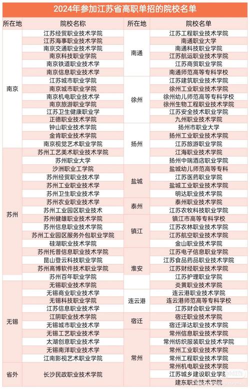 甘肃单招学校排名怎么查？-第3张图片-厚德教育培训