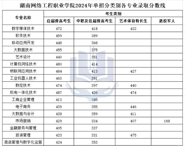 甘肃单招学校排名怎么查？-第2张图片-厚德教育培训