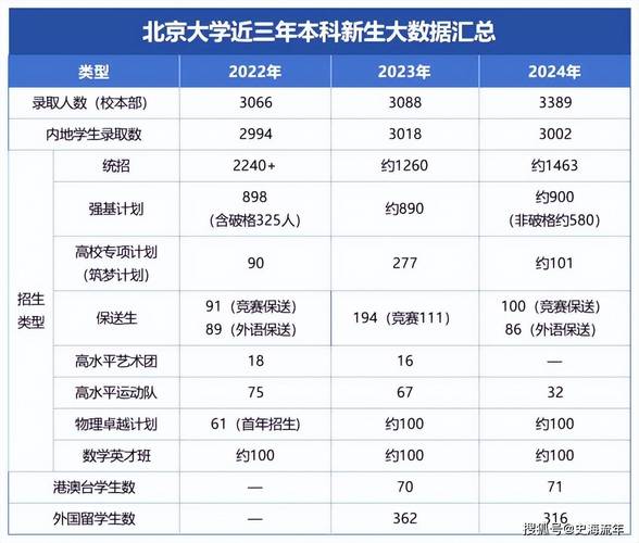 2025北京单招院校有哪些？-第1张图片-厚德教育培训