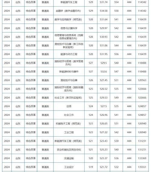 2025山东理工单招何时开始报名?-第2张图片-厚德教育培训 2025山东理工单招何时开始报名?-第2张图片-厚德教育培训