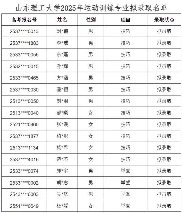 2025山东理工单招何时开始报名?-第1张图片-厚德教育培训 2025山东理工单招何时开始报名?-第1张图片-厚德教育培训