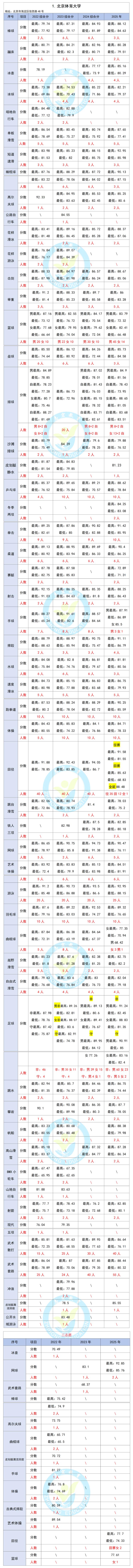 哈尔滨体院2025单招-第3张图片-厚德教育培训