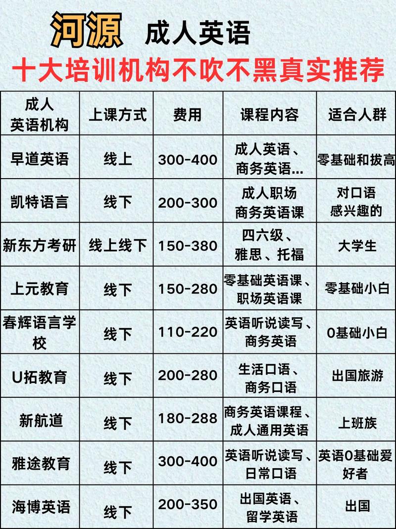 河源英语培训机构哪家好？-第2张图片-厚德教育培训