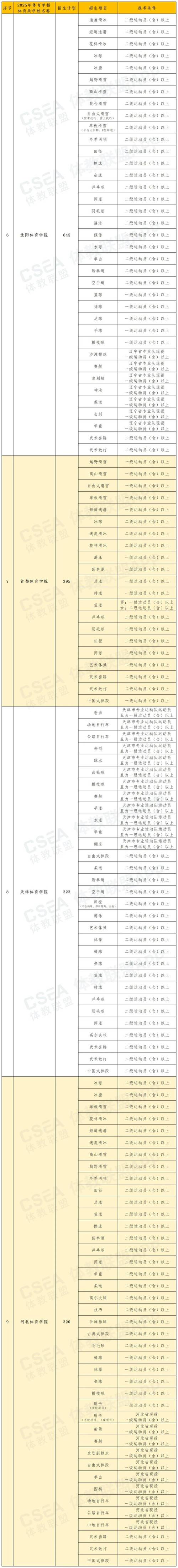 2025高尔夫单招计划何时发布？-第2张图片-厚德教育培训