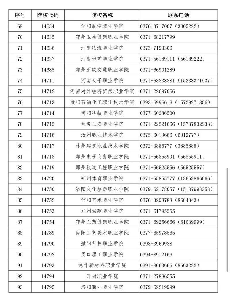 2025河南单招有哪些热门专业可选？-第2张图片-厚德教育培训