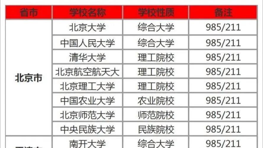 985211单招有哪些学校和专业？-第2张图片-厚德教育培训