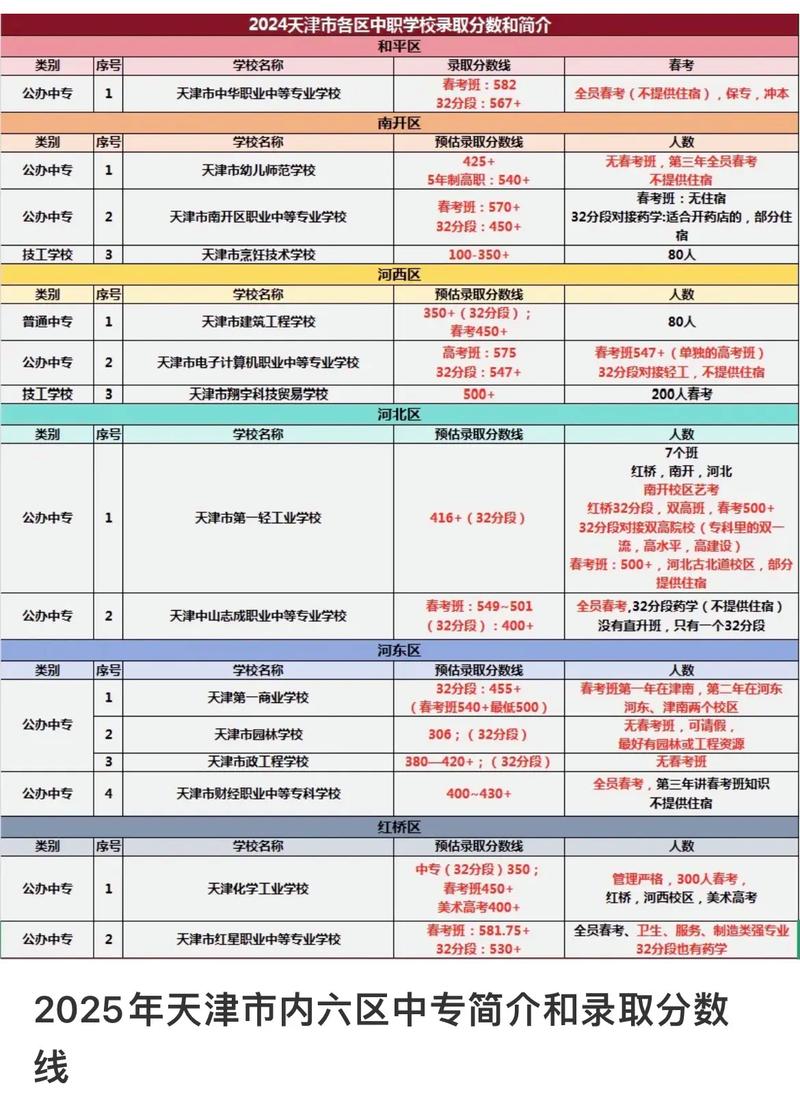 2025天津单招学校有哪些？-第2张图片-厚德教育培训