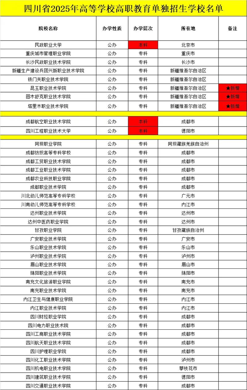 2025成都单招学校有哪些？-第3张图片-厚德教育培训