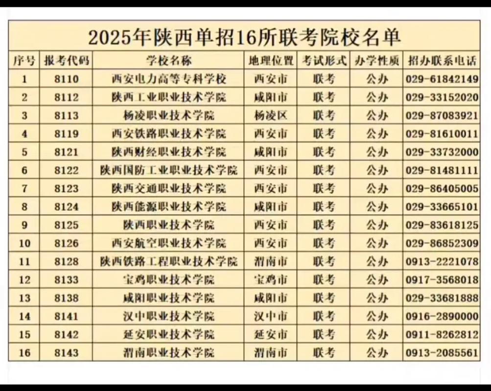 陕西大专单招文科怎么报？-第1张图片-厚德教育培训