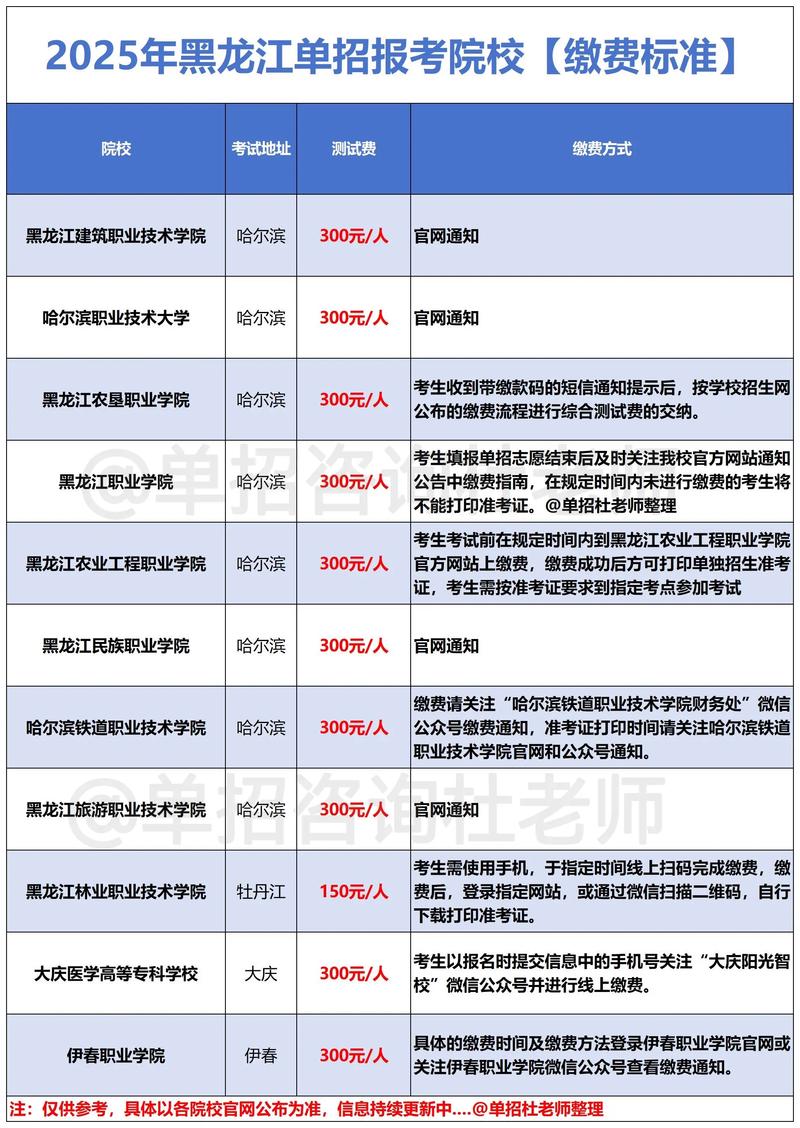 哈尔滨单招排名2025-第3张图片-厚德教育培训