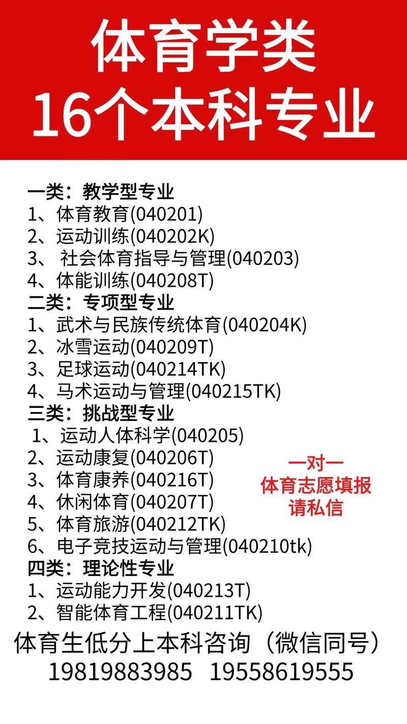 2025高尔夫高考单招有哪些新变化?-第3张图片-厚德教育培训 2025高尔夫高考单招有哪些新变化?-第3张图片-厚德教育培训