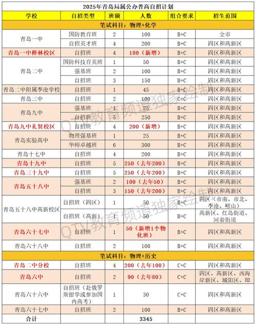 2025青岛单招学校有哪些？-第1张图片-厚德教育培训