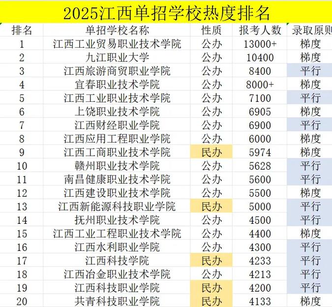 2025江西单招学校有哪些？-第2张图片-厚德教育培训