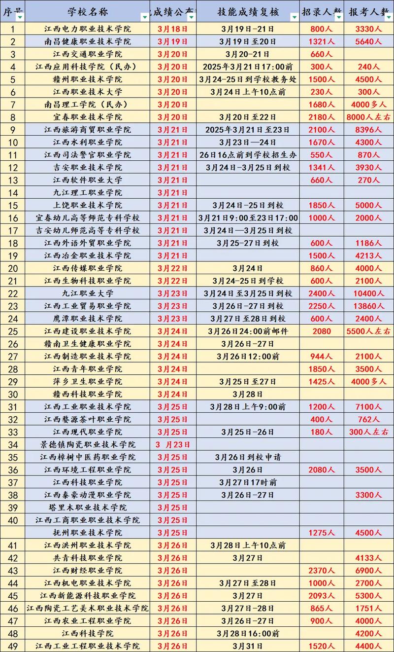2025江西单招学校有哪些？-第1张图片-厚德教育培训