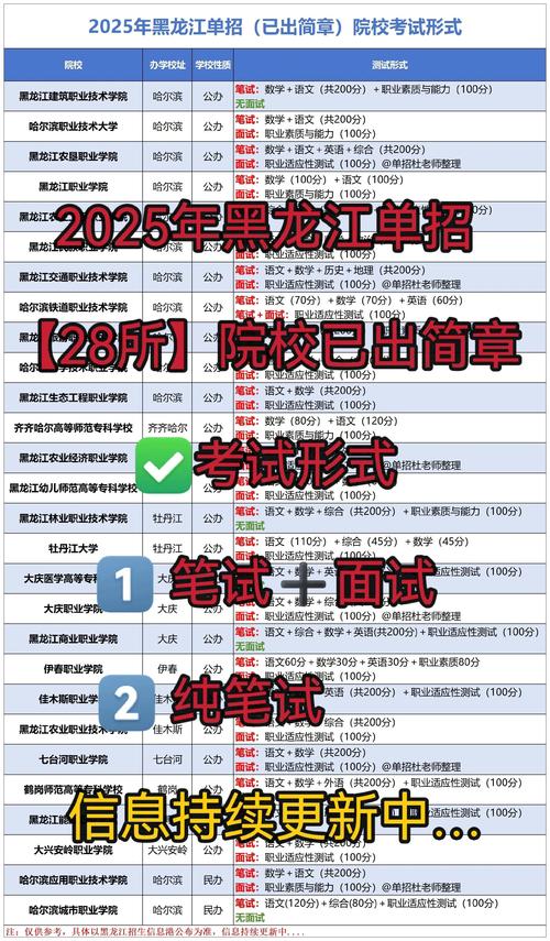 2025哈尔滨单招学校有哪些？-第3张图片-厚德教育培训