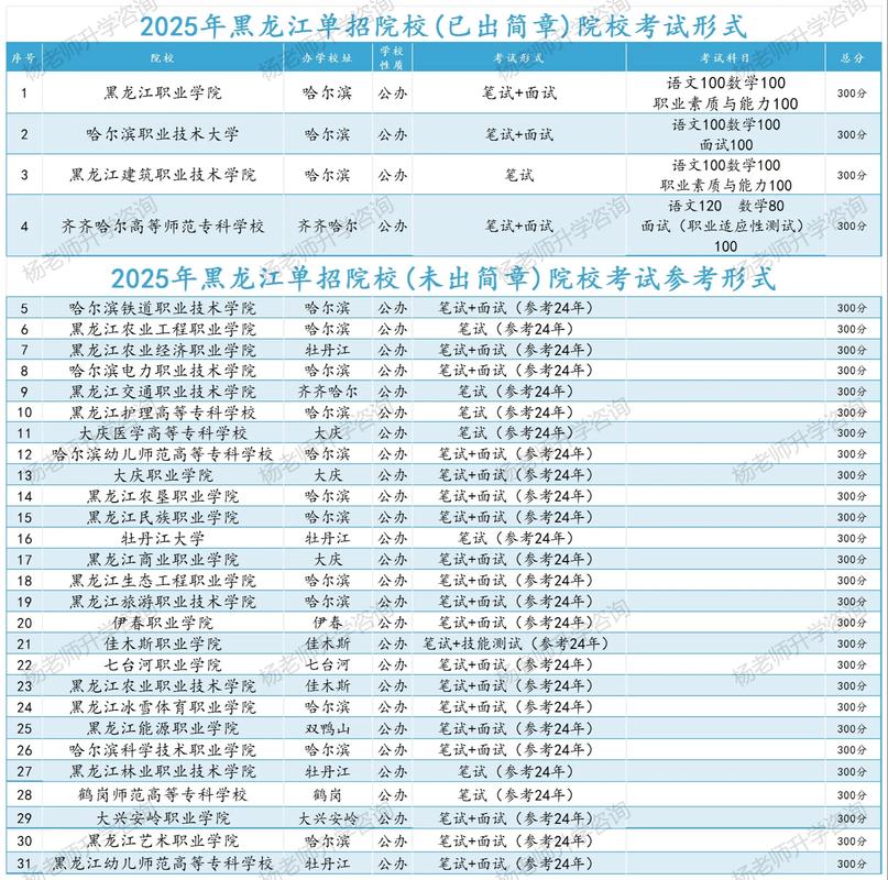 2025哈师大专单招何时开始报名？-第2张图片-厚德教育培训