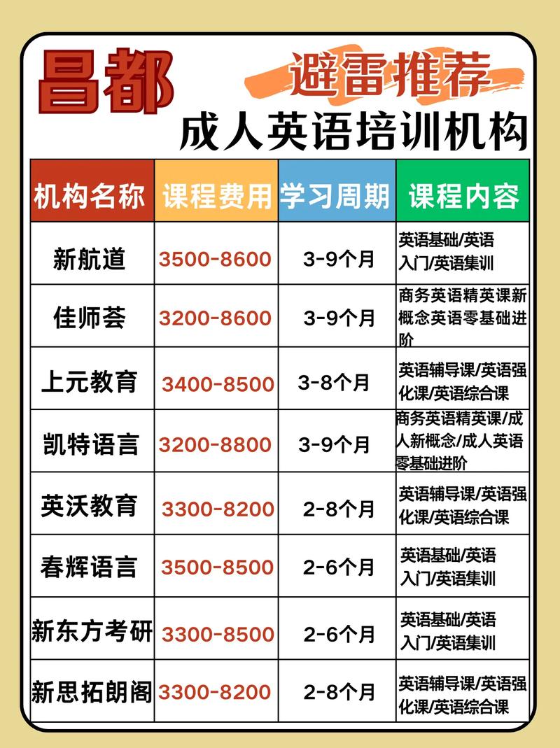 英语教育培训机构政策有何新变化？-第2张图片-厚德教育培训