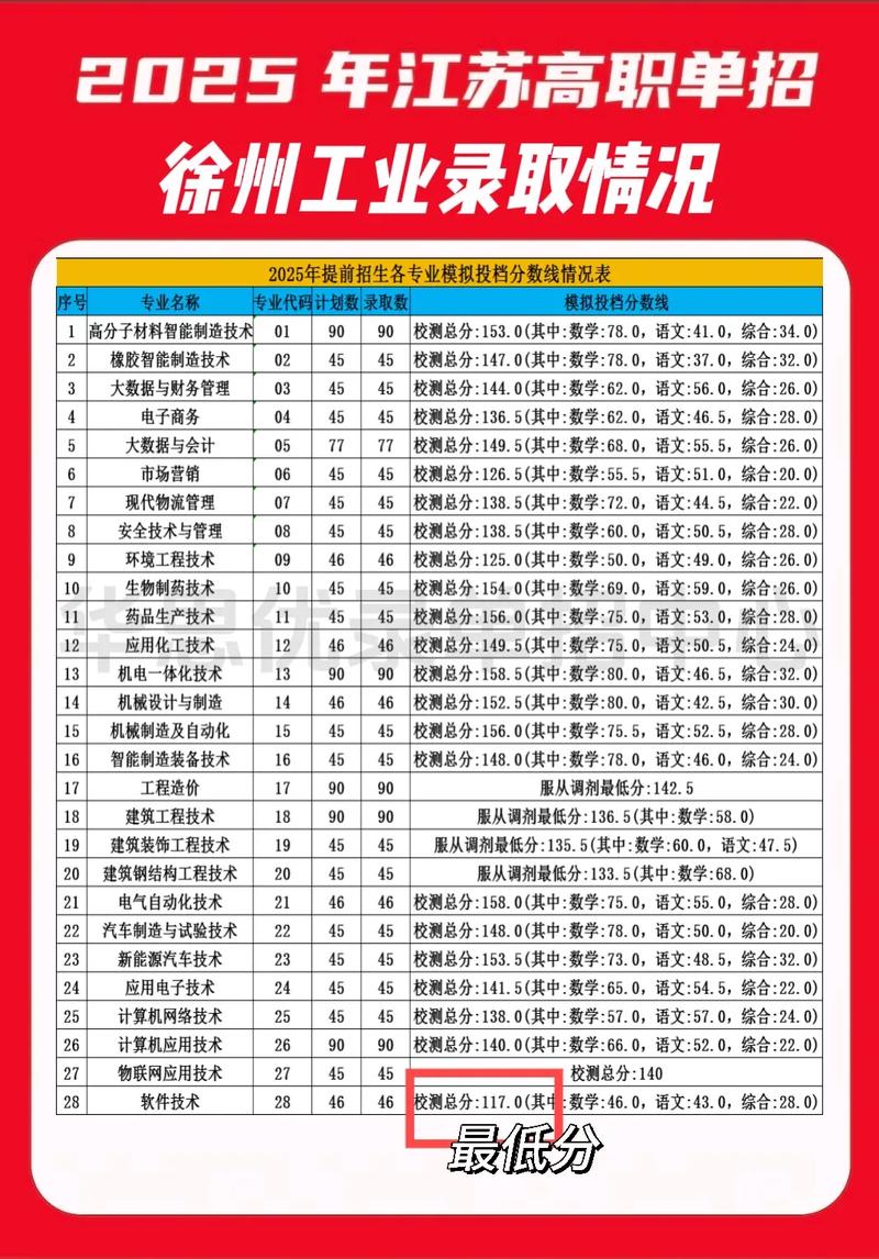 2025徐州单招学校有哪些？-第1张图片-厚德教育培训