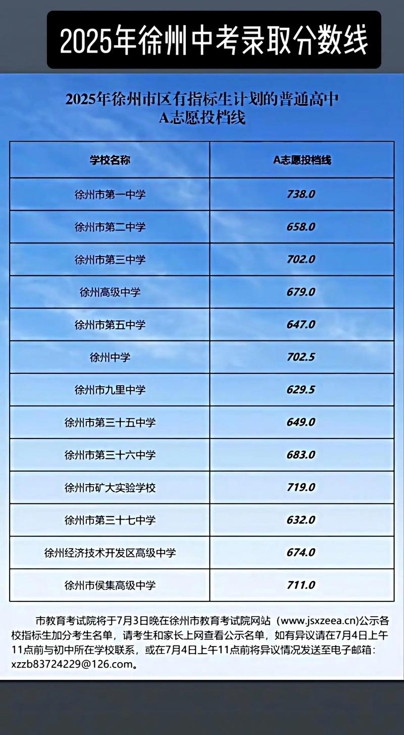 2025徐州单招学校有哪些？-第2张图片-厚德教育培训