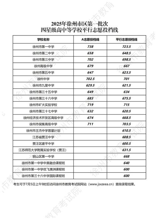 2025徐州单招学校有哪些？-第3张图片-厚德教育培训