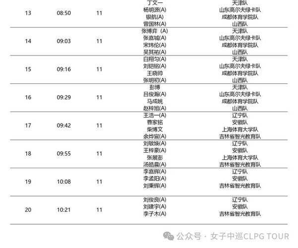 高尔夫2025单招名单有哪些学校和专业？-第2张图片-厚德教育培训