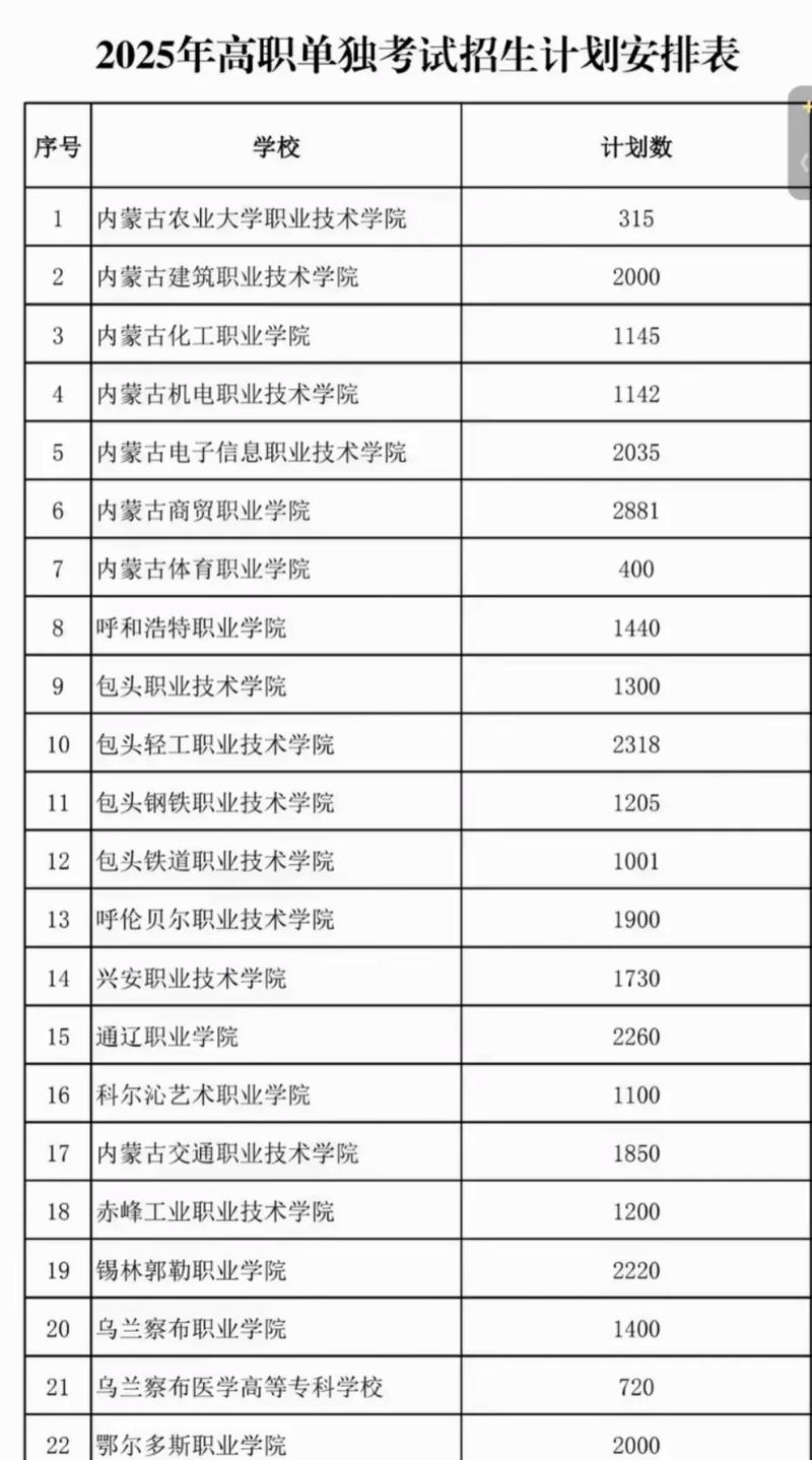 2025内蒙古高职单招何时开始报名？-第2张图片-厚德教育培训