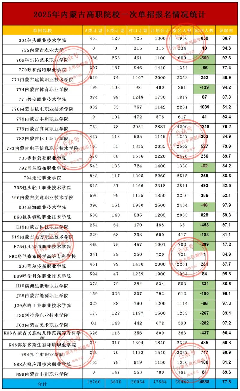 2025内蒙古高职单招何时开始报名？-第1张图片-厚德教育培训