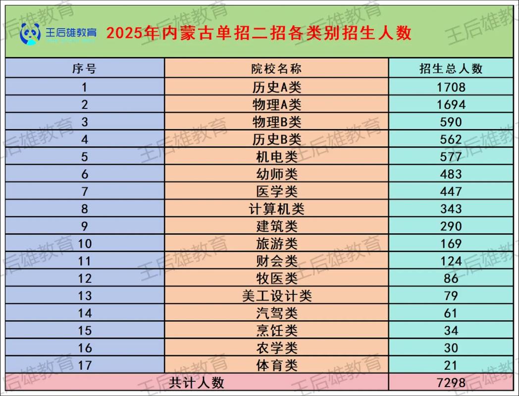 2025内蒙古高职单招何时开始报名？-第3张图片-厚德教育培训