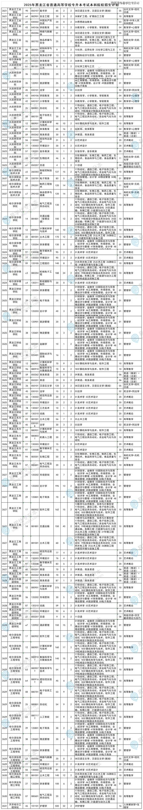 哈尔滨2025单招培训-第2张图片-厚德教育培训