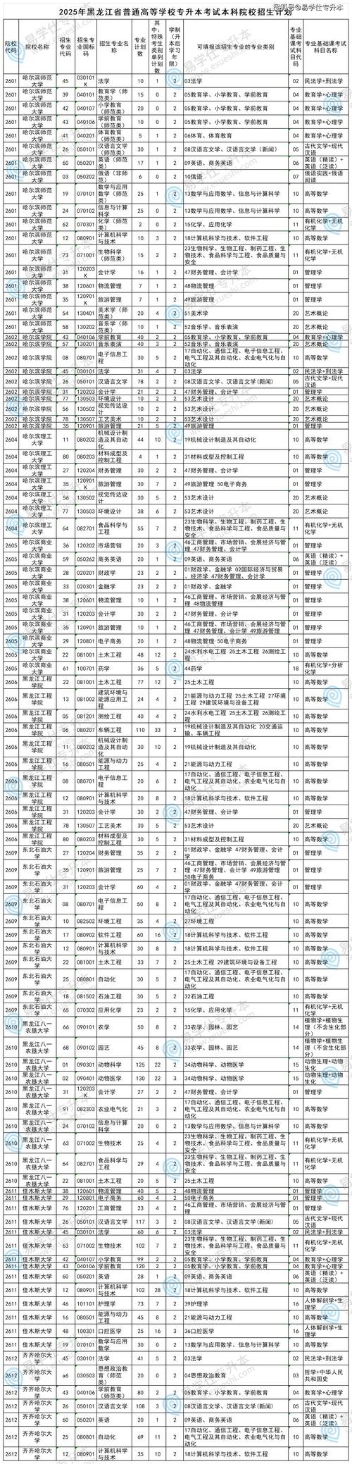 哈尔滨2025单招培训-第3张图片-厚德教育培训