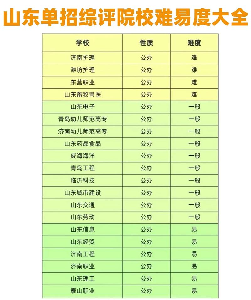 2025单招综合素质考什么？-第2张图片-厚德教育培训